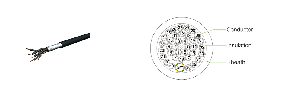 Elevator Round Control Cable